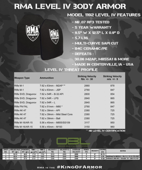RMA Defense 1192 Ballistic Sheet